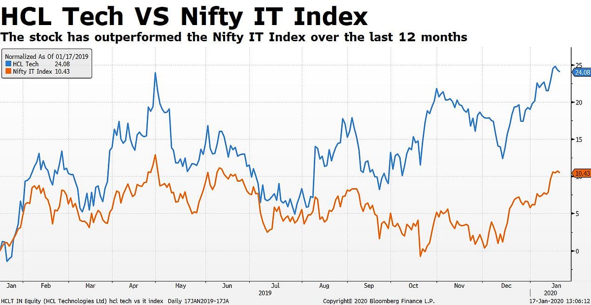 HCL Tech Q3 Results Profit Beats Estimates, Lower End Of Revenue