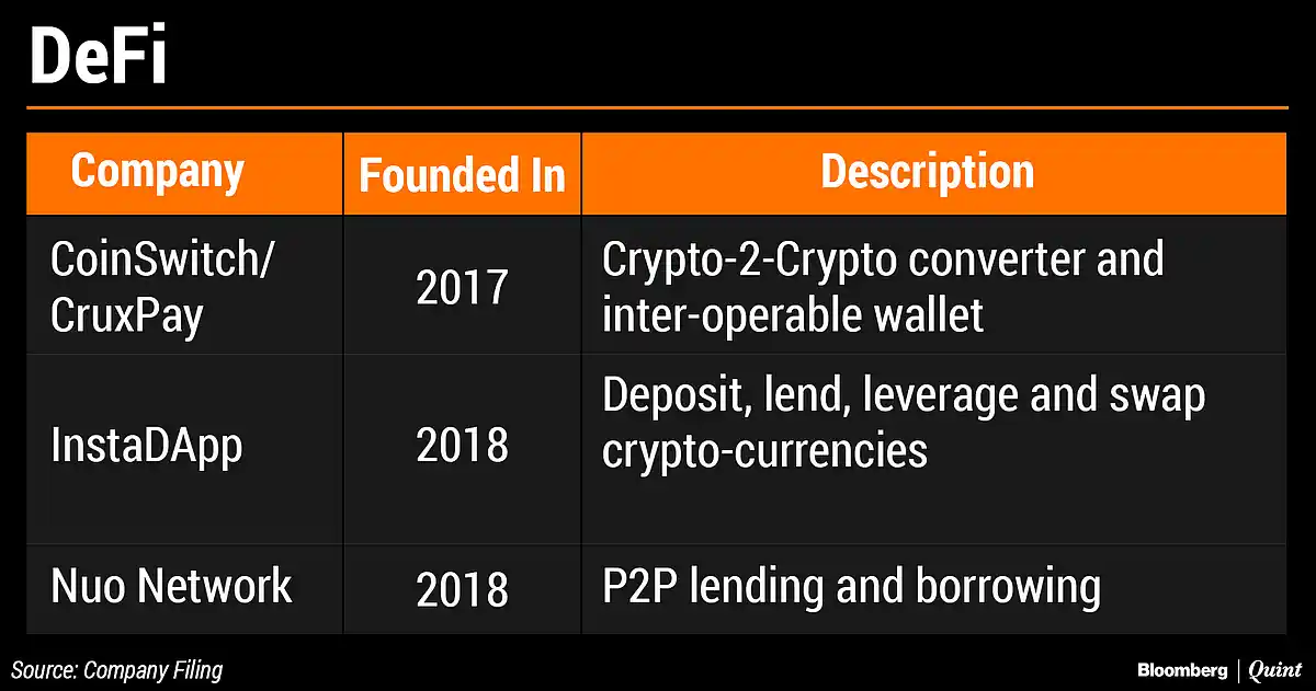 Buying cryptocurrency in india legal