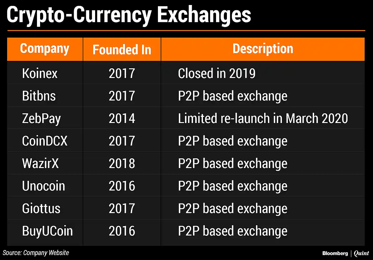 buy cryptocurrency bloomberg
