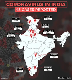 Coronavirus India Updates Second Coronavirus Related Death In