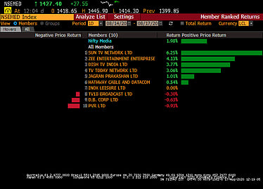 Sensex Nifty End Higher Led By Recovery In Banking Stocks