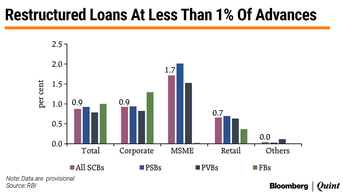 RBI Financial Stability Report Banking Sector NPAs May Rise To 9.8 By March 2022