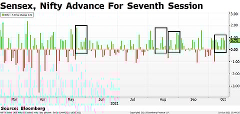 What Is The Market Timing Of Sgx Nifty Quora