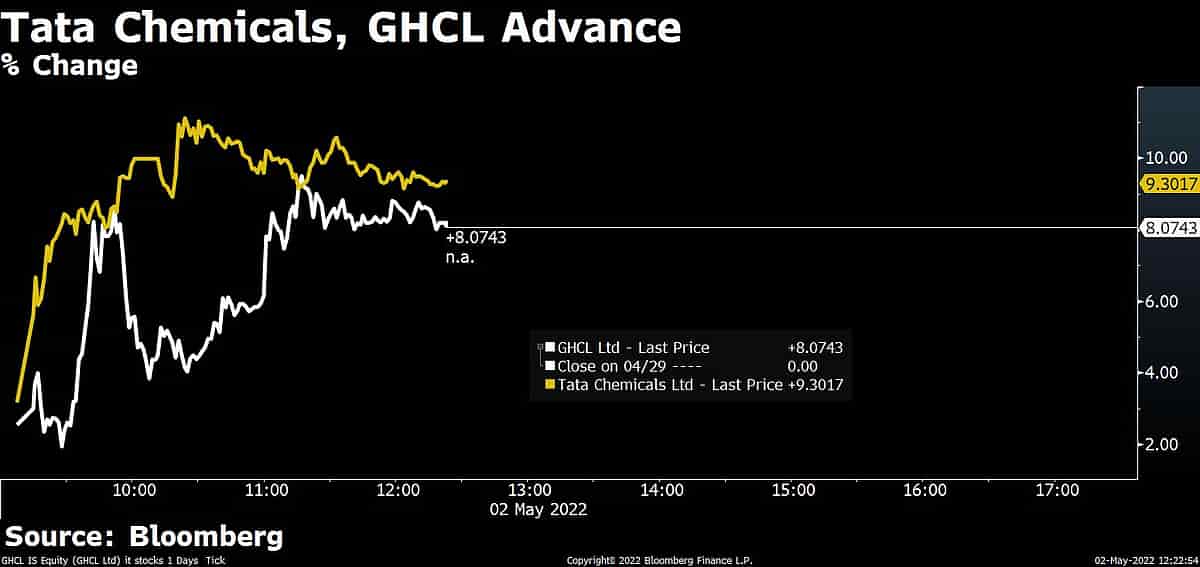 why are tech stocks down today in india Pansy Chaney