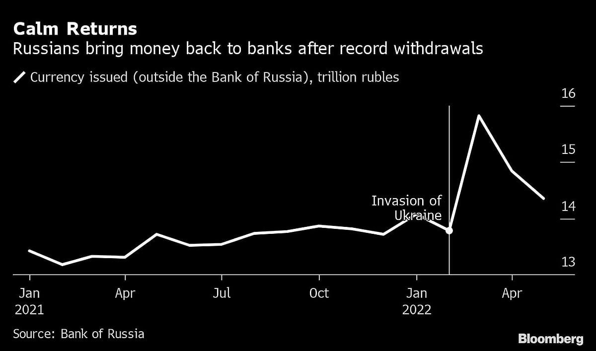 Financial institution of Russia Rode Ruble Rally When Warfare Left Few Different Choices