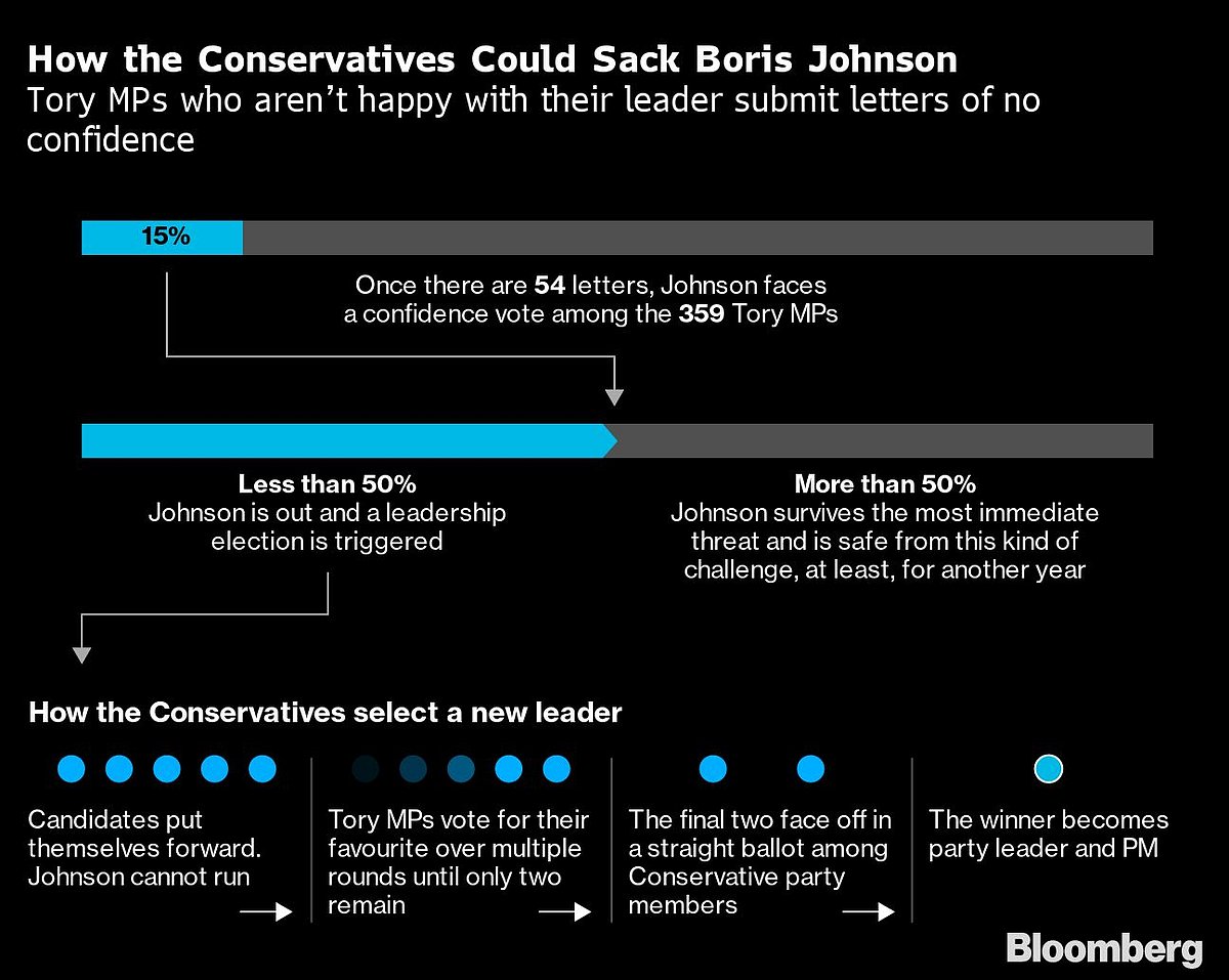 Johnson’s Anti-Corruption Tsar Urges Him to Quit: Tory Update Johnson’s Anti-Corruption Tsar Urges Him to Quit: Tory Update