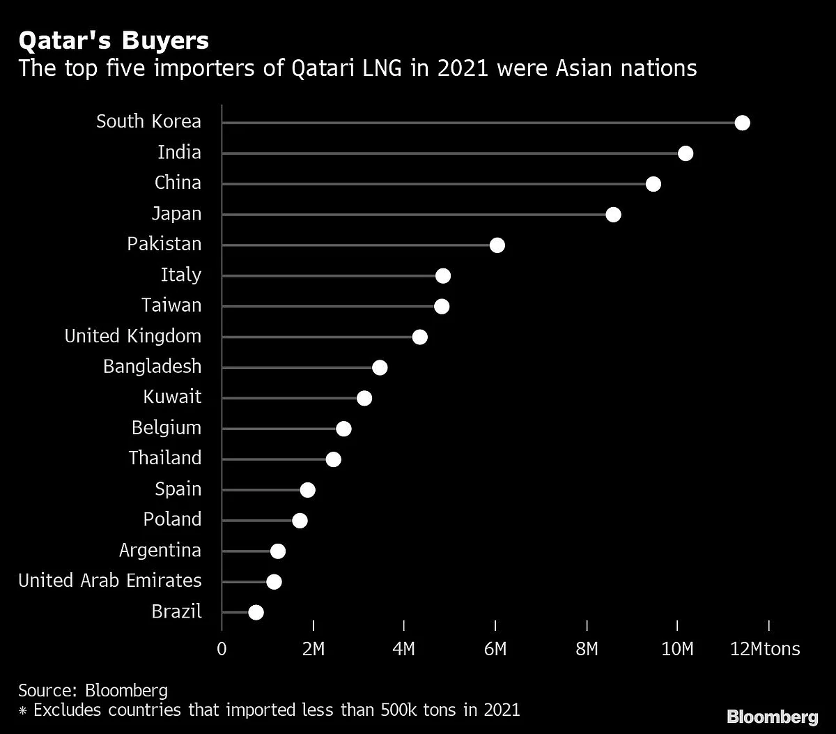 Recession Warnings Multiply; Qatar Fund Backs Musk: Forum Update