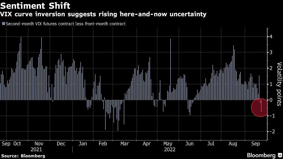 Stock traders brace for steeper plunge as Fed Ups fear recession