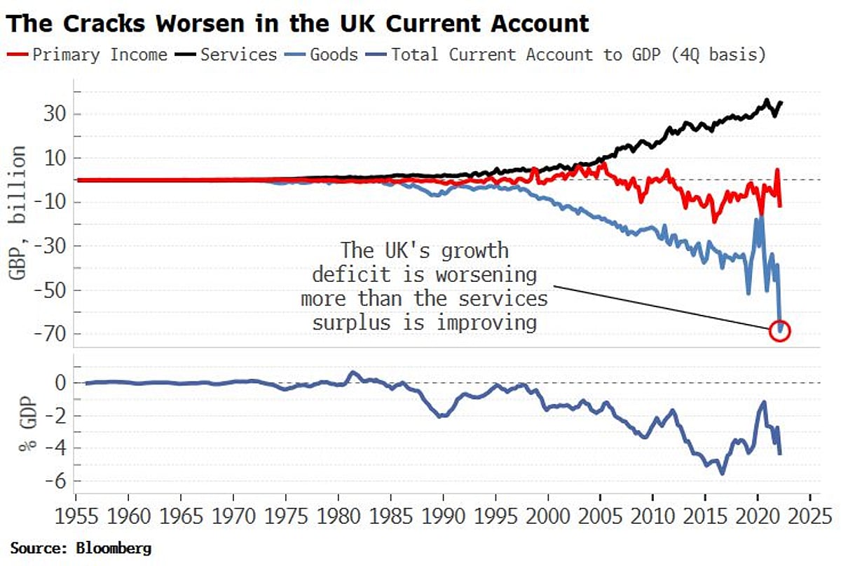 Once Unthinkable, Parity for Sterling Is on the Horizon Once Unthinkable, Parity for Sterling Is on the Horizon