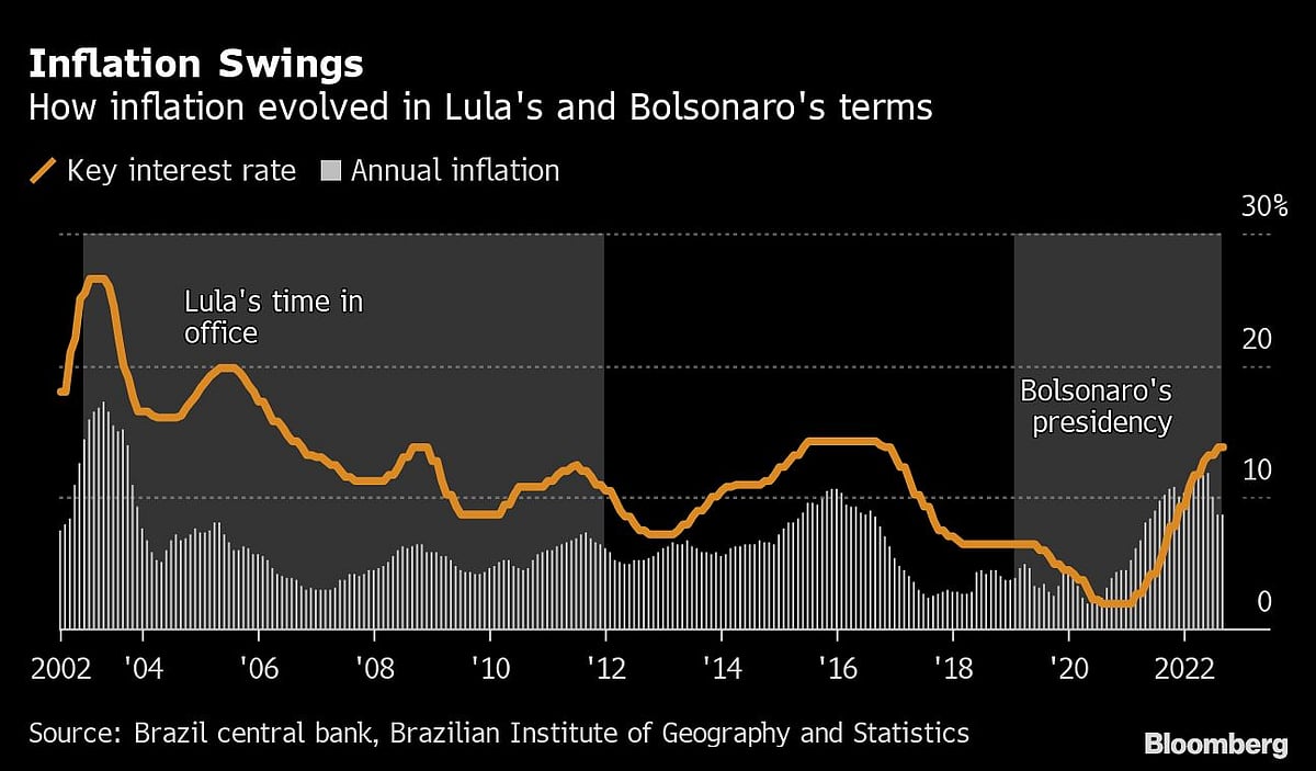 Lula Narrowly Wins Brazil’s Presidency in Stunning Comeback