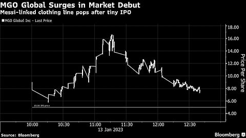 Lionel Messi's MGO Clothing Line Drops in Trading Debut After Initial Pop