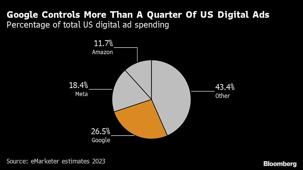US Sues Google To Break Up Ad Unit In Heated Antitrust Fight