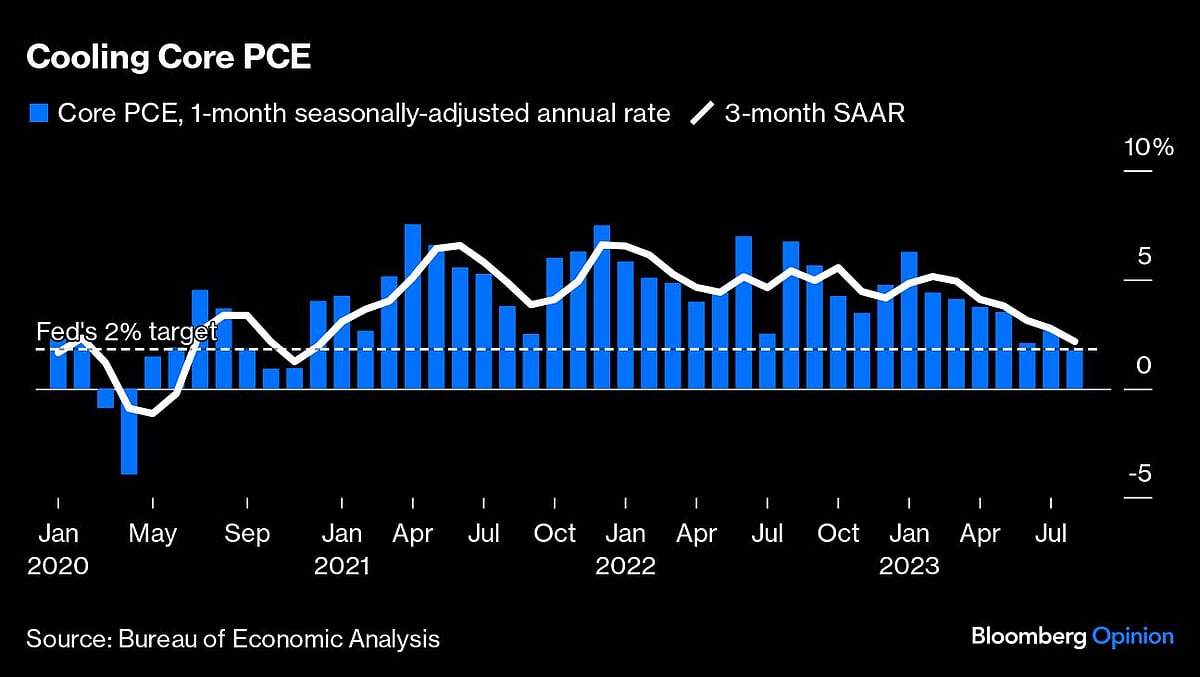 Jamie Dimon’s 7% Rates May Come Even Without the Fed’s Help Jamie Dimon’s 7% Rates May Come Even Without the Fed’s Help