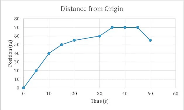 Line graph