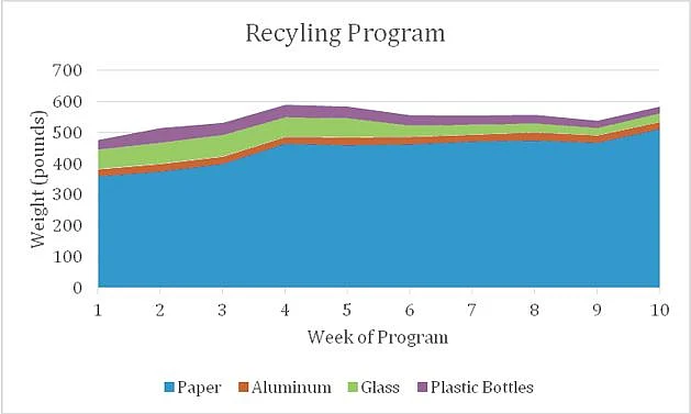 Area graph