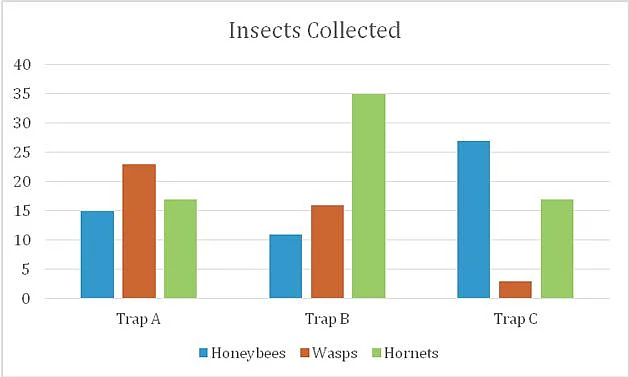 Bar graph