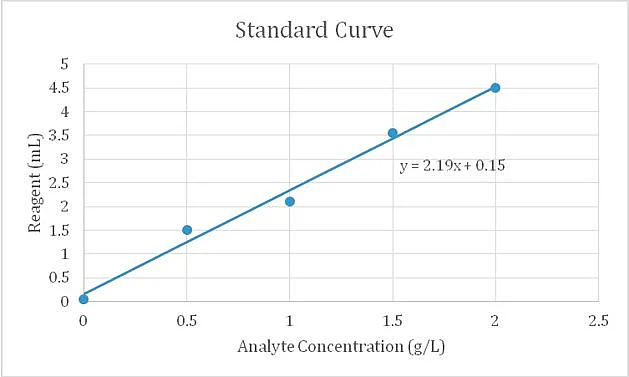 X-Y scatter plot