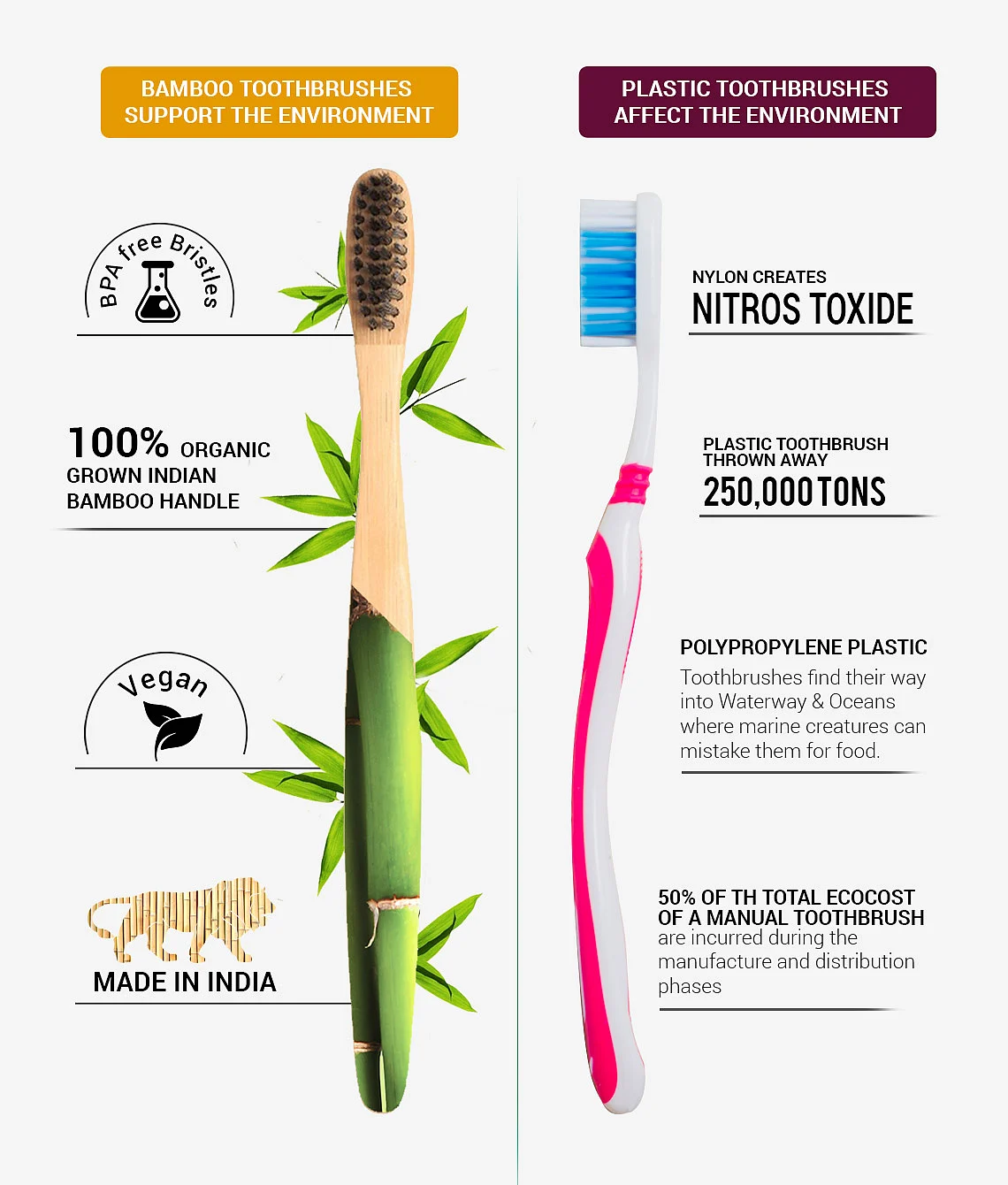 Bamboo toothbrushes vs Plastic toothbrushes