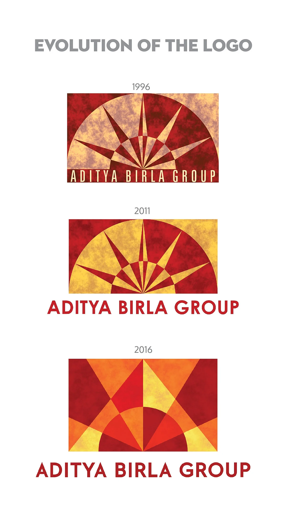 VGC - Aditya Birla Group - Logo Evolution