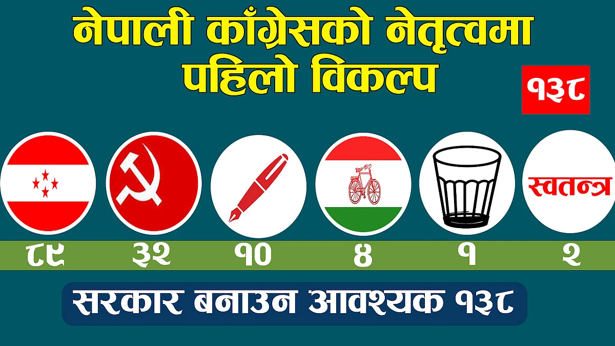 यस्तो हुनसक्छ नयाँ सरकार गठनको अंकगणित