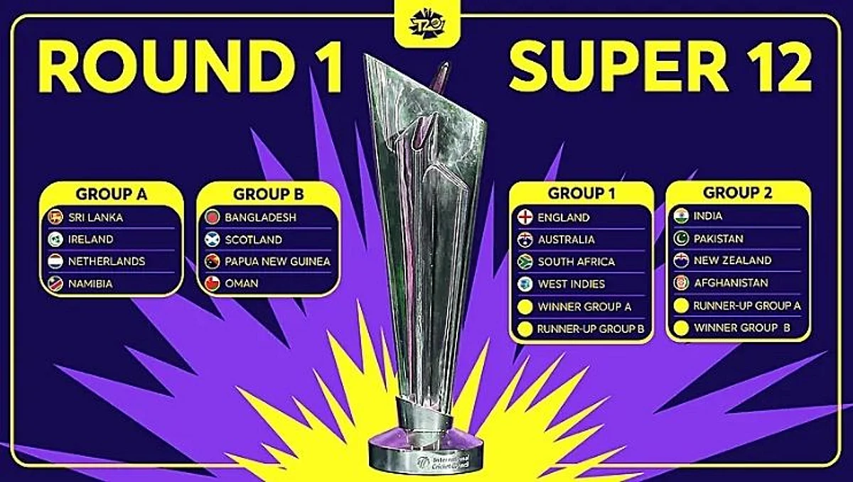 ICC T20 World Cup 2021:स्पर्धेत 15 खेळाडू आणि आठ अधिकाऱ्यांना परवानगी