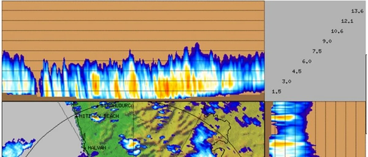Goa Monsoon Update