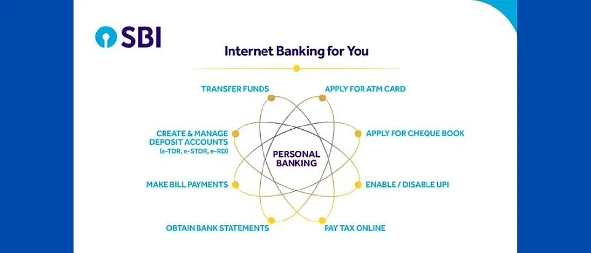 State Bank of India is providing various facilities to the customers through internet banking portal