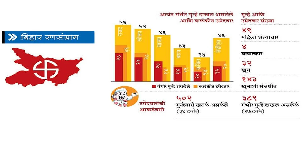 दुसऱ्या टप्प्यातही कलंकितांची चालती