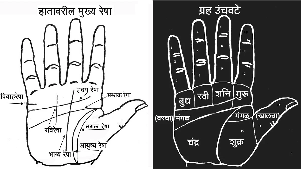 विद्यार्थ्यांच्या हातांवरील रेषा त्यांच्या विविध क्षेत्रांतील यशस्वितेच्या असतात मार्गदर्शक !