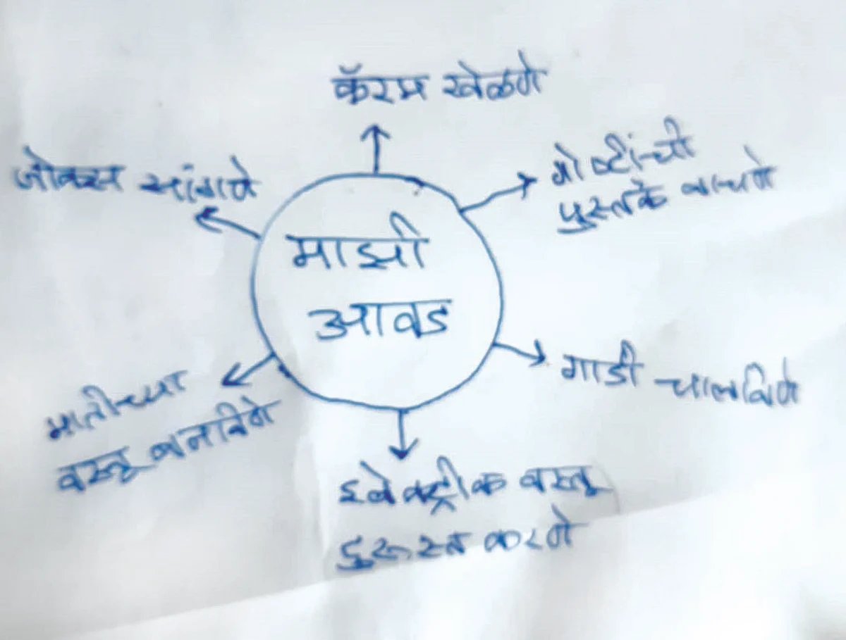 आवड स्वत:ची,निवड करिअरची