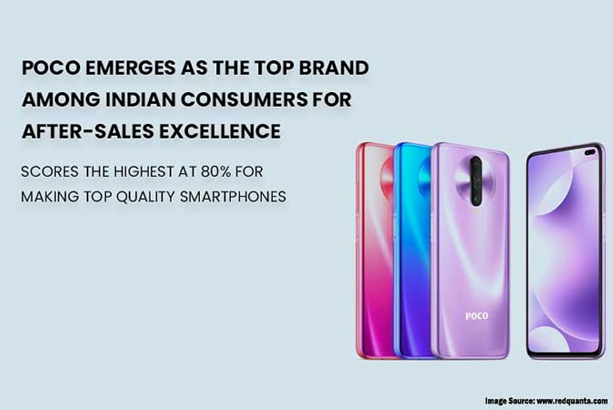 POCO India, POCO Smartphone, RedQuanta India, Most Preferred Brand ...