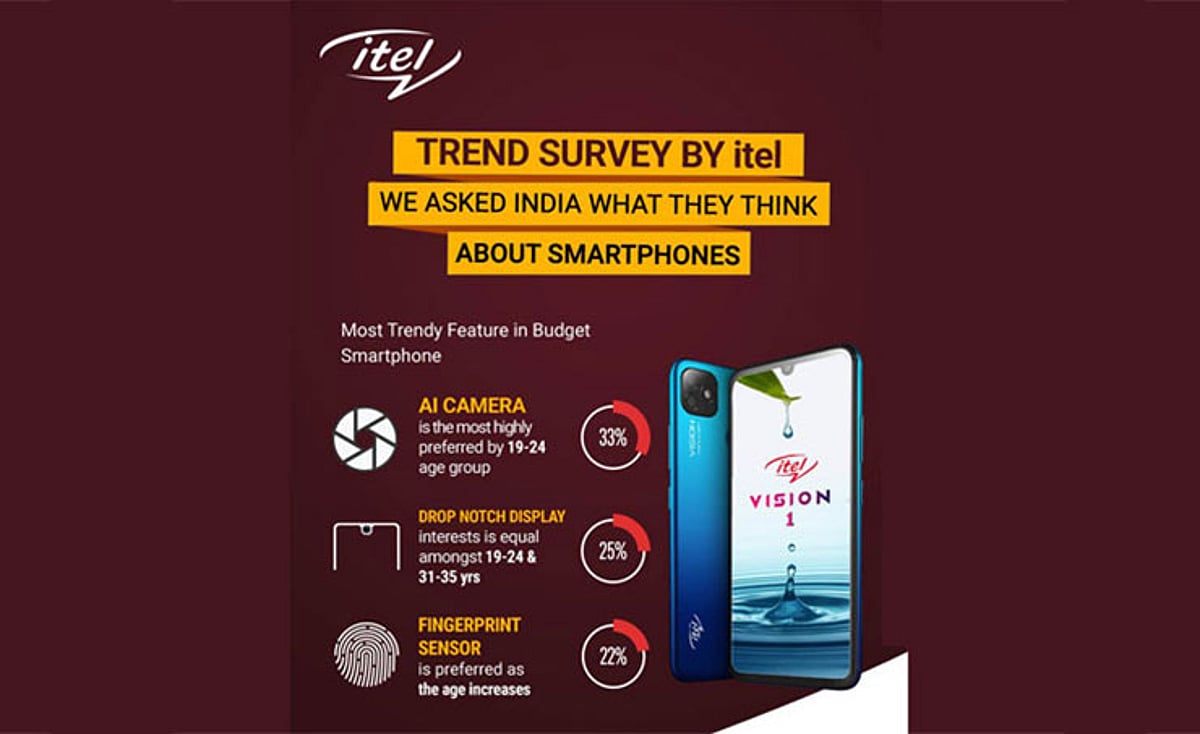 Itel India, itel Smartphone Report, Trend Survey by itel, Smartphone ...
