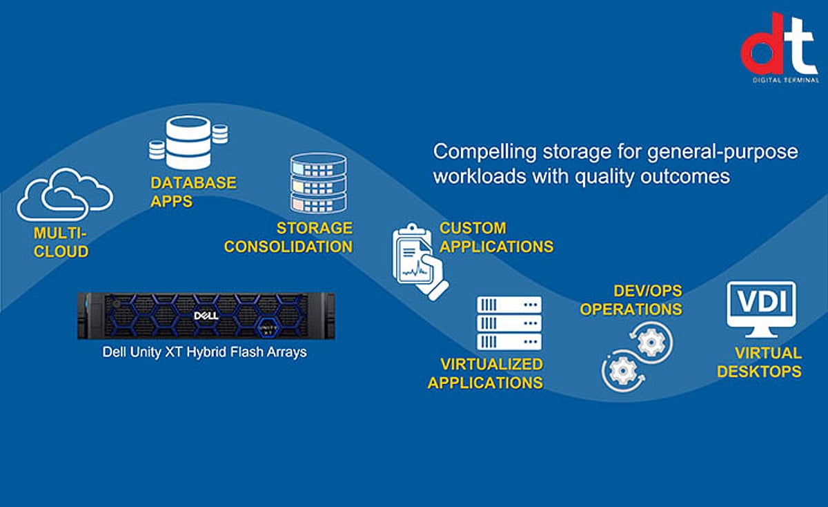 Dell India, Dell Technologies, Dell Unity XT, Dell XT OE, Dell Unity XT ...