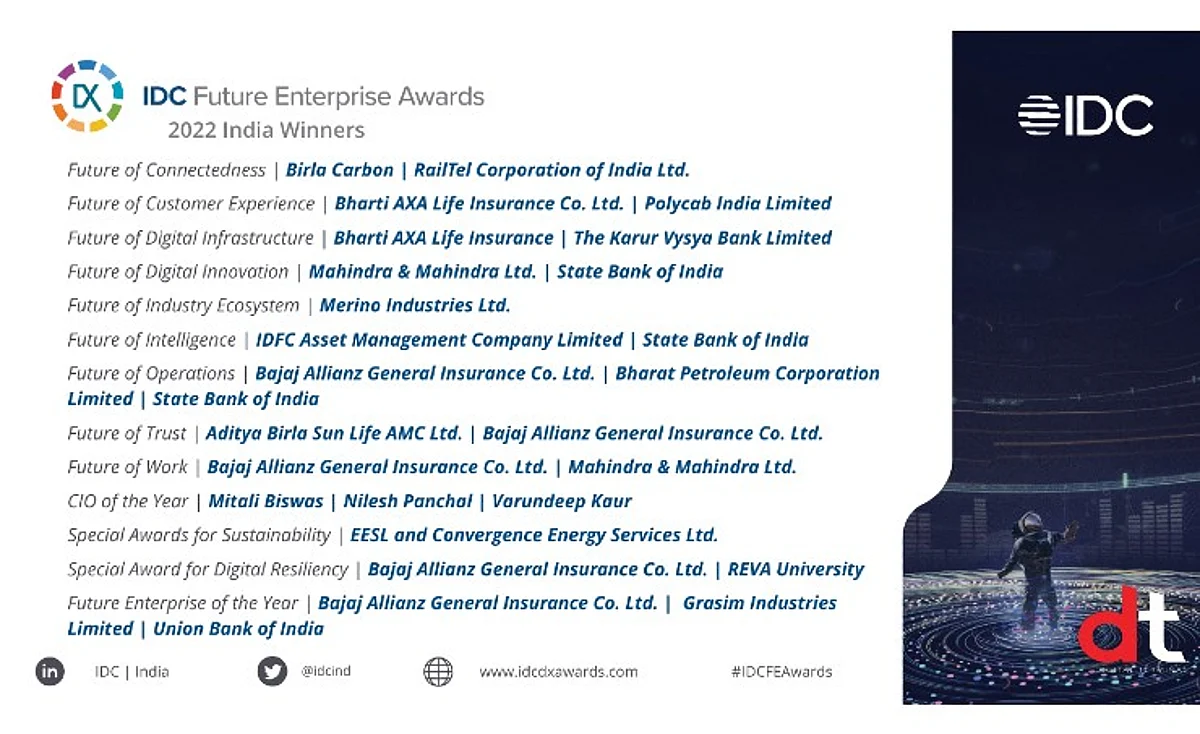 IDC Declares The Winners of Future Enterprise Awards 2022