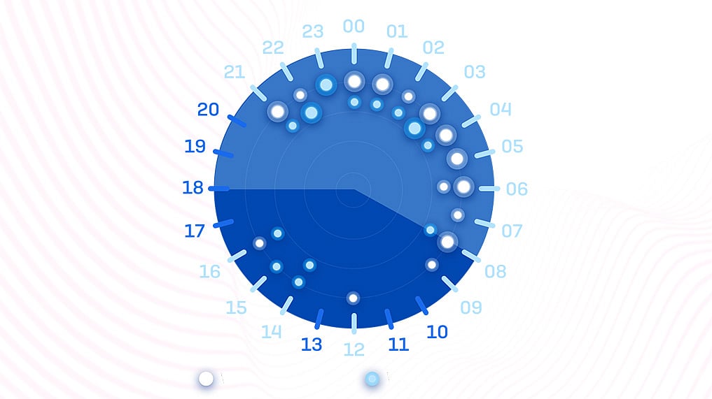 Sophos Reveals Median Attacker Dwell Time Drops to 8 Days