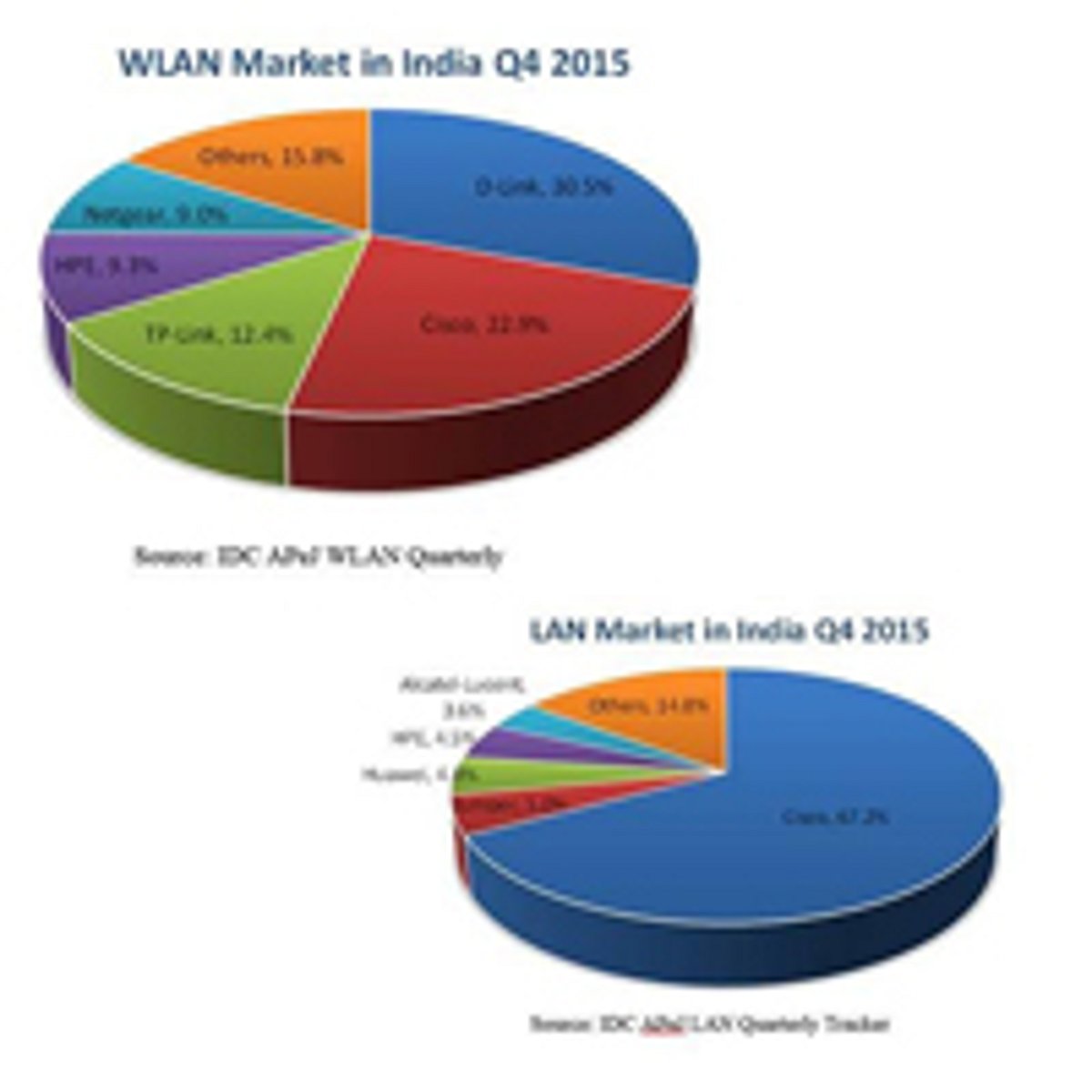 International Data Corporation's, IDC Reports, IDC APeJ LAN Quaterly ...