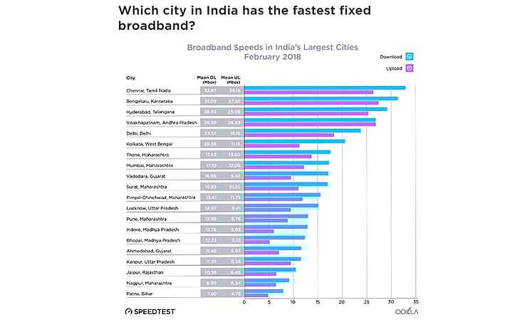 Ookla India, Ookla Speedtest, Global Speedtest Index, Fixed Broadband