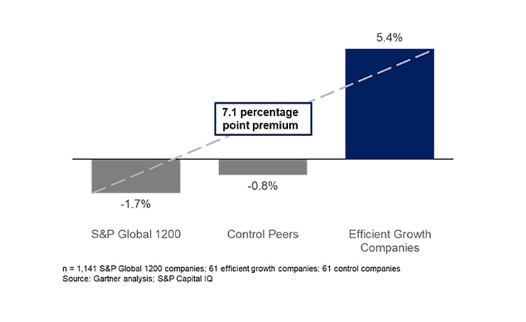 Gartner India, Gartner Research Forum, Gartner Reports, Gartner