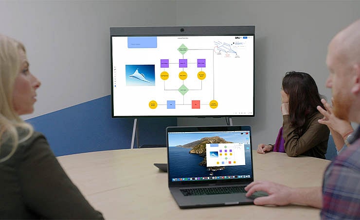 Zoom Communications, Collaboration Solutions, Hybrid Work Solutions