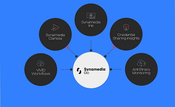Synamedia India, Synamedia Solutions, Synamedia GO Cloud, IT News
