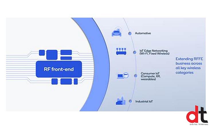 Qualcomm Technologies, RFFE modules, Wi-Fi technology, Bluetooth ...