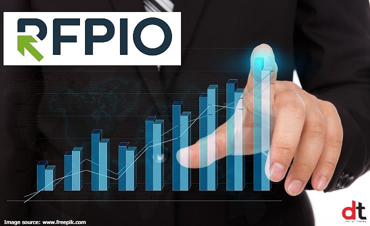 RFPIO India, annual 5000 list, fastest-growing companies, cutting-edge ...
