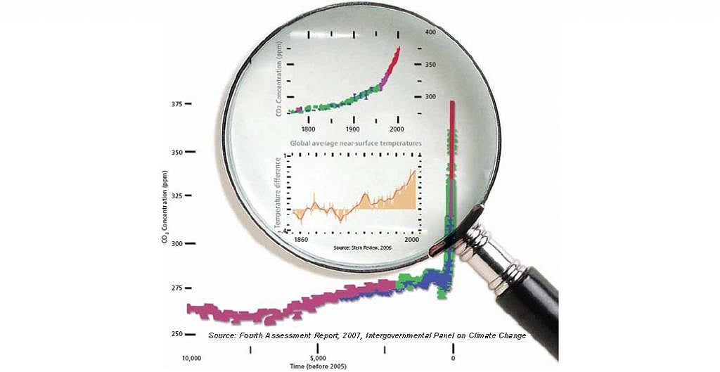 The hockey-stick curve