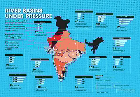 Sources: EnviStats 2019 and India’s Initial National Communication to the United Nations Framework Convention on Climate Change