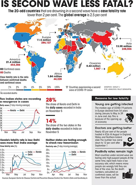 Graphic: Sanjit / CSE; Analysis: Rajit Sengupta