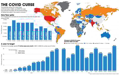 How the COVID-19 curse has continued into Year 3 