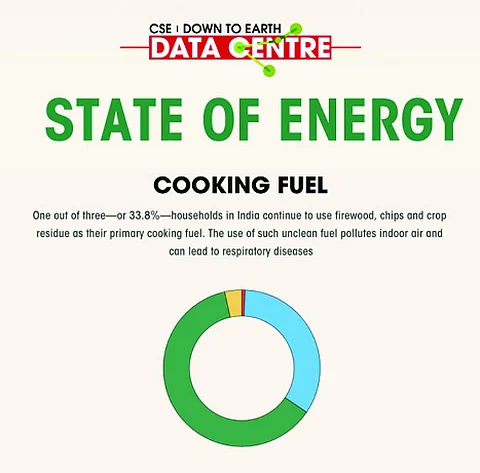 State of Energy: We still use unclean cooking fuel