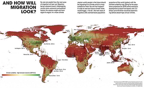 What will be the future of migration?