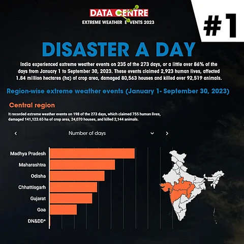 Disaster a day: Extreme weather in India in 2023