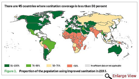 Open Defecation By Country